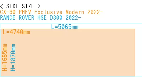 #CX-60 PHEV Exclusive Modern 2022- + RANGE ROVER HSE D300 2022-